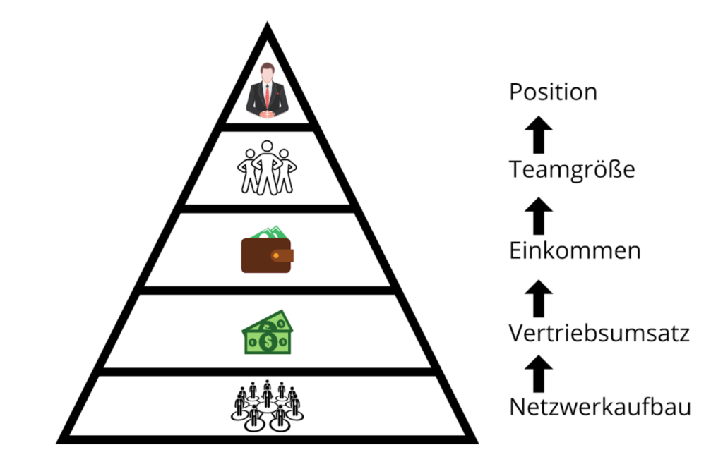 Pyramiden System